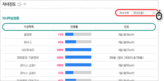 자녀의 학습중인 ㅍ로그램 현황