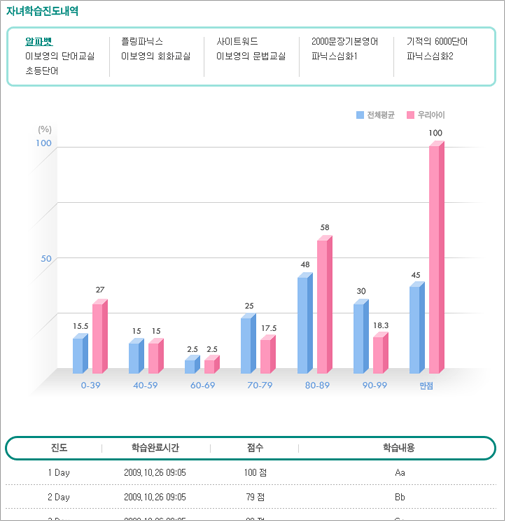 학습프로그램 캘린더로 확인