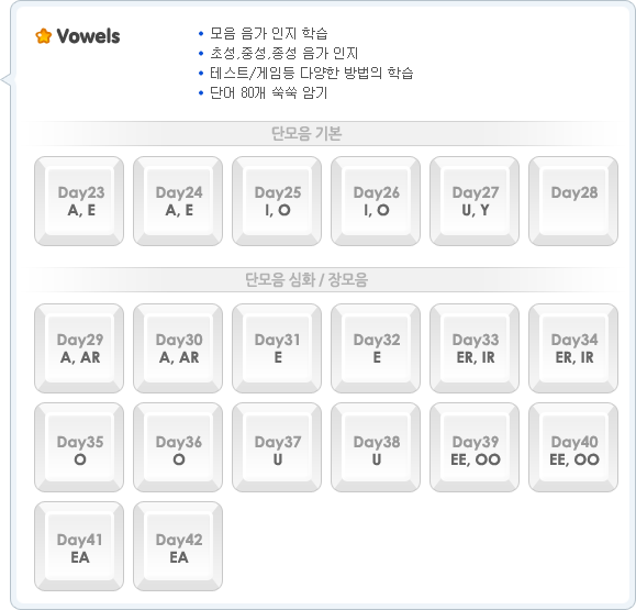 Chapter 1 학습내용